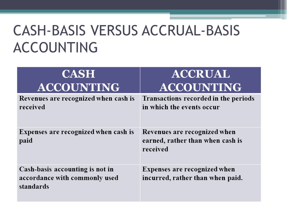 Cash Basis Accounting